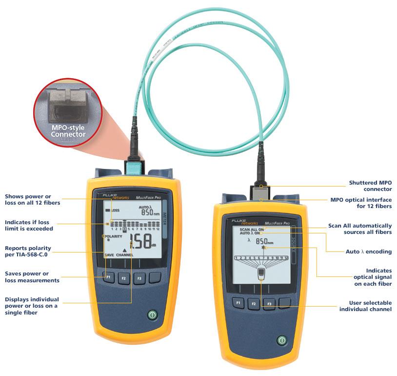 With single and duplex testers this verification testing is a time-consuming, manual and imprecise process. To ensure installation is done to standards, test with the MultiFiber Pro.