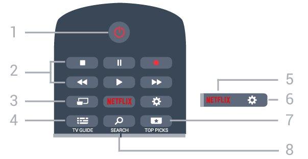 6 Remote Control 6.1 Key overview Top 1 To open the TV Menu with typical TV functions. 2 - SOURCES To open the Sources menu. 3 - Colour keys Direct selection of options. Blue key, opens Help.