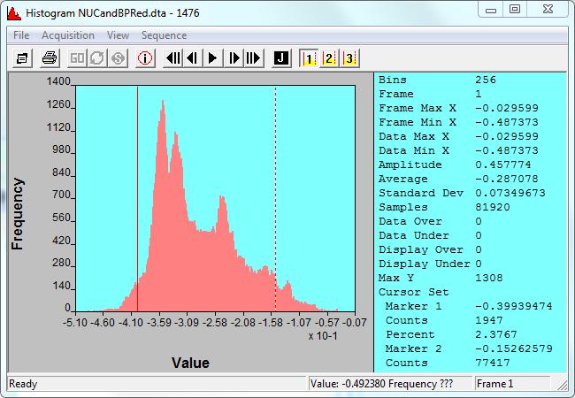 The Histogram View also displays basic statistical information (Mean, Min, Max, Amplitude and Standard Deviation) about each frame.