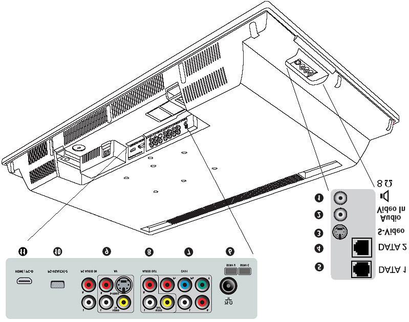 This section provides information on the connectivity available for different LCD Television sets. Refer to the screen size that is relevant to your TV set. 26 LCD TVs Connectors on the 26 LCD TVs 1.