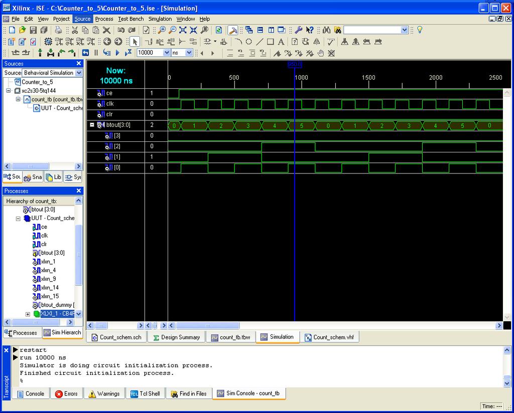 Figure 11: Testbench Waveforms for 0 to 5 Counter labeled as a vector e.g. btout(3:0). Individual elements of the bus are selected via bus taps with their names specified by using the netname tool.