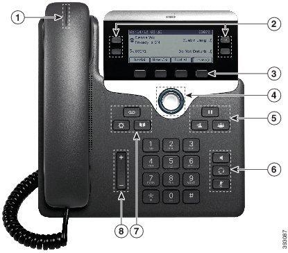 Telefonul Butoane şi hardware Următoarea figură prezintă telefonul IP Cisco 7841.