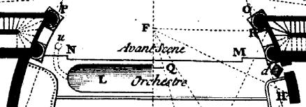 Figure 13. Ideal opera house by P. Patte [5]. Detail of the acoustic chamber plant Figure 16. G.