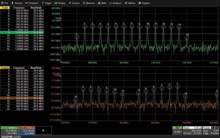 SPECTRUM ANALYZER OPTION Key Features Spectrum analyzer style controls for the oscilloscope Dual Spectrum Capability Select from six vertical scales (in db, V, or A) Automatic frequency peak