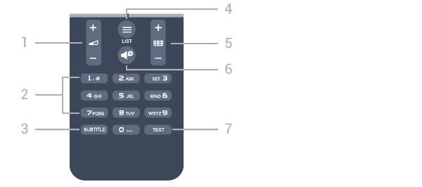 3 - Ω Caractere speciale Pentru a deschide tastatura de pe ecran pentru selectarea caracterelor cu accent sau a simbolurilor. 4 - Tasta Fn Pentru tastarea unui număr sau a unui semn de punctuaţie.