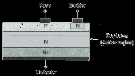 similar to that of a photodiode operating in the photovoltaic mode. The operating principle of solar cell is based on the photovoltaic effect.