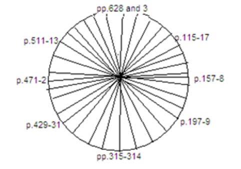 17 sur 22 13/07/2010 11:10 Fig. 14. Our wholemole millwheeling vicocyclometer, a tetradomational gazebocroticon (the Mamma Lujah known to every schoolboy scallander...) (FW 614.27-8) Fig. 15.