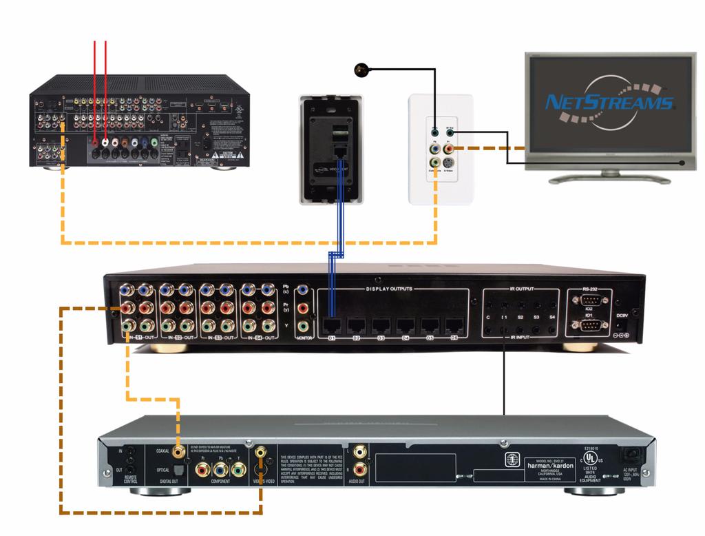 NetStreams Panorama System Installation Guide 8. Connect the IR Receiver to the IR IN port on the VP700 and place the IR Receiver where it can receive a signal from the remote.