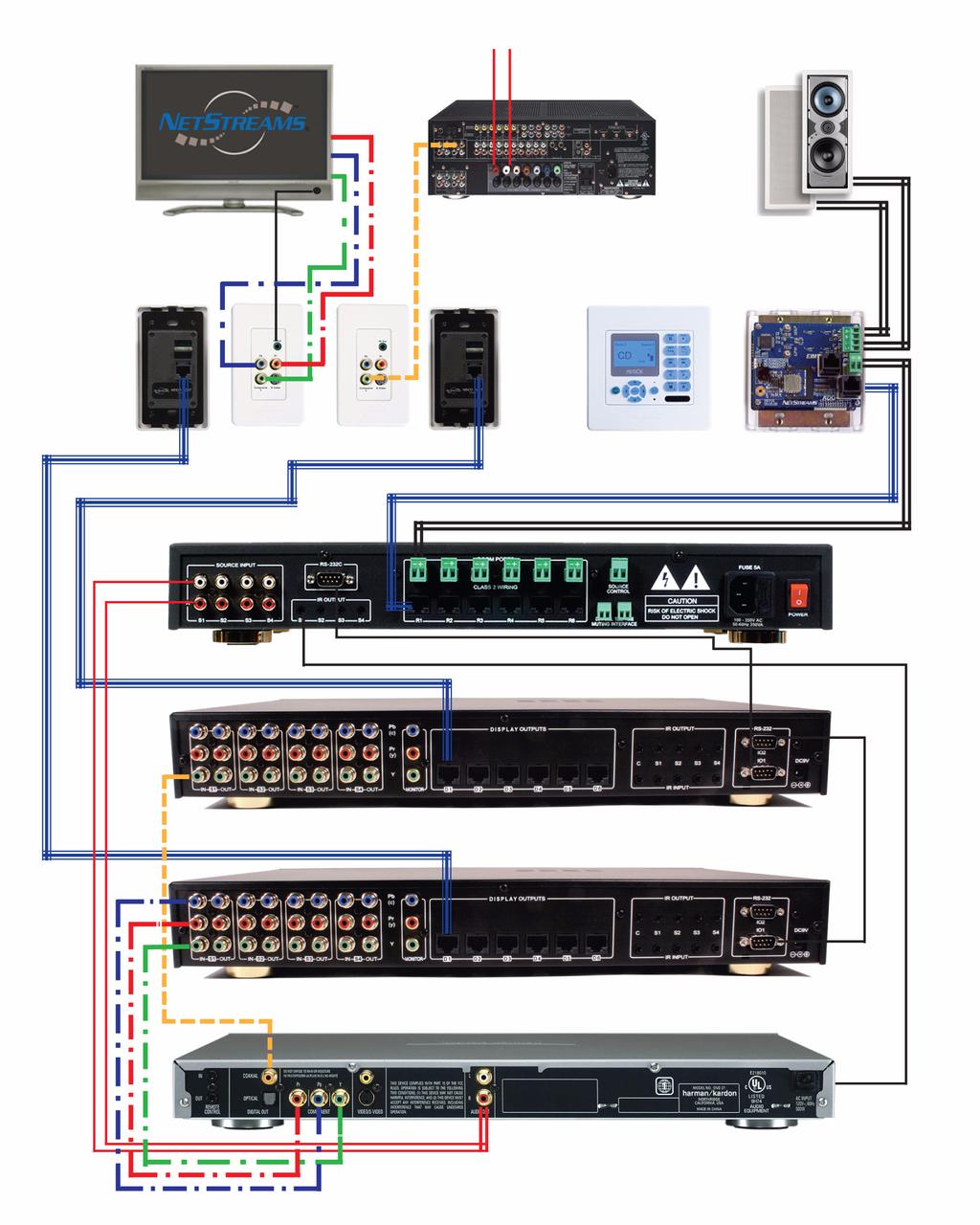 NetStreams Panorama System Installation Guide installation with a Musica MU5066KP. For more detail on the ports on the rear panel of the Panorama, see PAN6400 VDC on page 2-3.