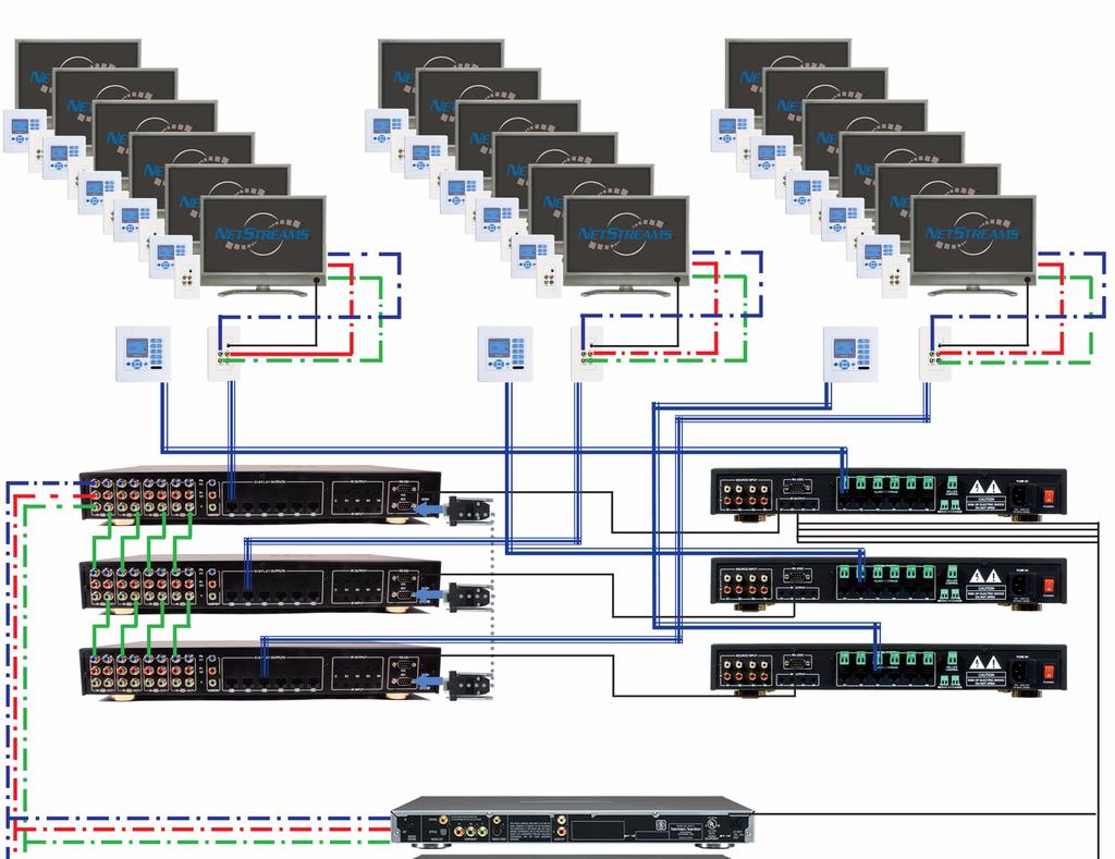 NetStreams Panorama System Installation Guide Adding Additional Displays (Cascade Mode) One Musica and one NetStreams Panorama system together provide for the distribution of four audio and video