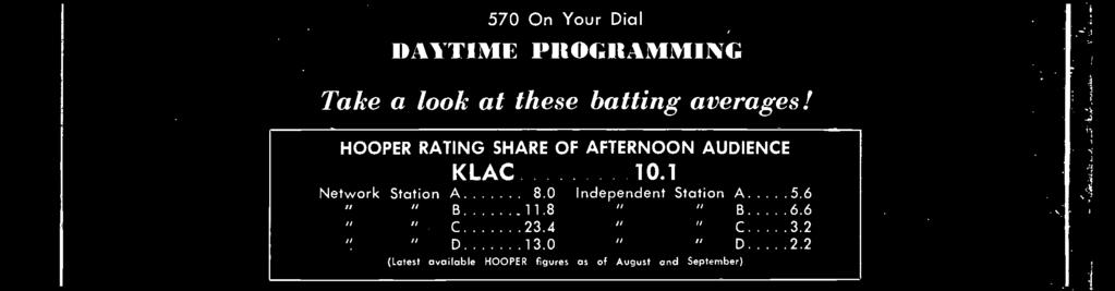 KLAC Everybody's listening to 570 On Your