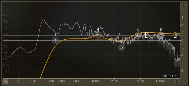 Visuals As you adjust a band you will see two EQ curves. The bright orange curve is the composite of all EQ bands while the darker orange curve shows the EQ curve of the selected band.