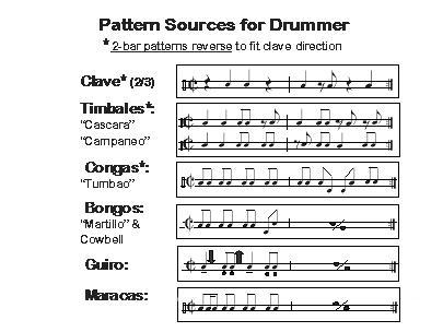 C. Moing to the standard two-bar pattern IMPORTANT: Like 2-bar Piano Montuno : Conga 2-bar Tumbao must adjust to fit clae direction o Measure with double Open RH hit on lower drum falls on 3- side of