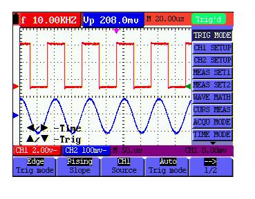 6-Using the Oscilloscope 15. These graphics show the coupling mode of CH1, among which the graphic ~ express indicates AC, the graphic - indicates DC, the graphic indicates GND. 16.