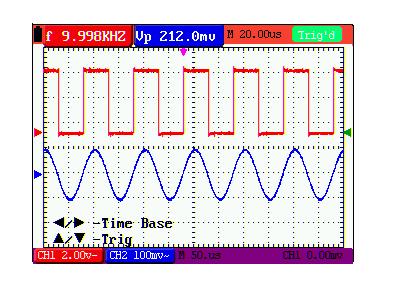 6-Using the Oscilloscope / Time Base / Trig See the following figure 7: Figure 7 2.