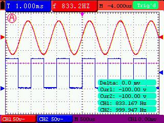 8-Advanced Function of Oscilloscope Figure 53 To use the cursor for a time measurement on CH1, do the following: 1. Press the MENU key and the function menus are displayed at the right of the screen.