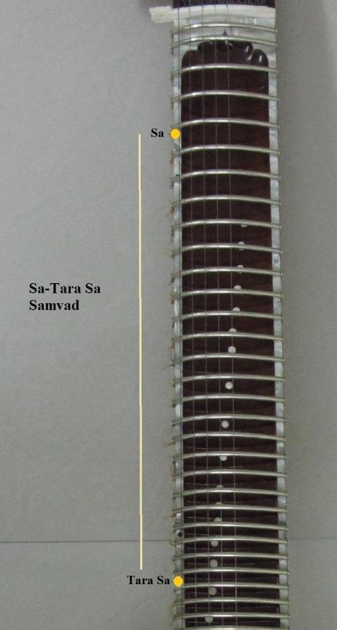 Establish Tara Shadja swara by using Shadja-Shadja Bhava or Sa-Sa consonance. This step is not very difficult because even a novice in music can easily notice this consonance.