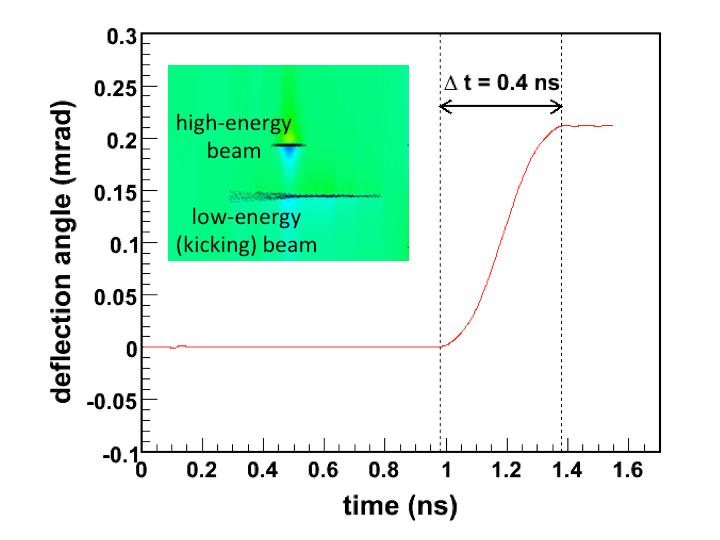 Beam-beam kicker design Preliminary simulations using WARP 1 MeV kicking beam to kick a 50-MeV cooling beam 0.