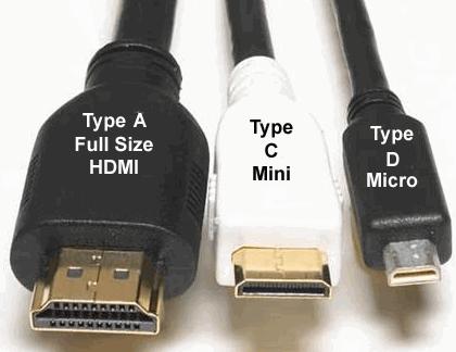 (Dual Link HDMI) for Supper High Resolutions >4K Type C is a smaller Version
