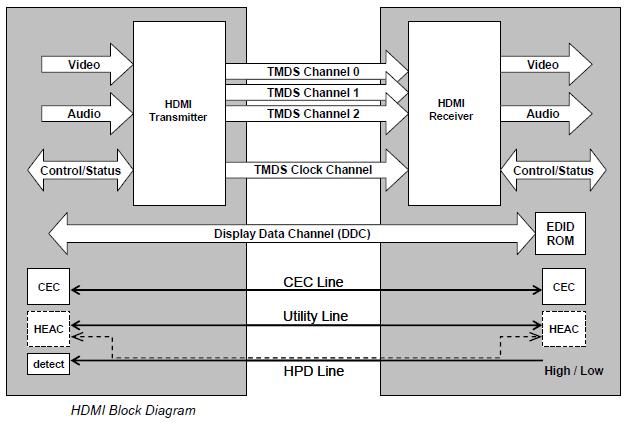 HDMI Channels 8