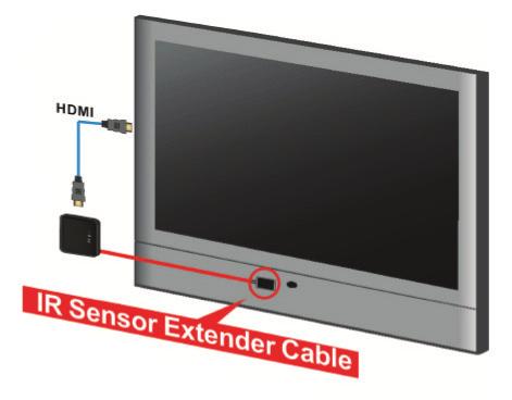 Step 3: Setup the IR blaster extender cable and IR sensor extender cable The IR relays infrared commands from your remote control to your device.