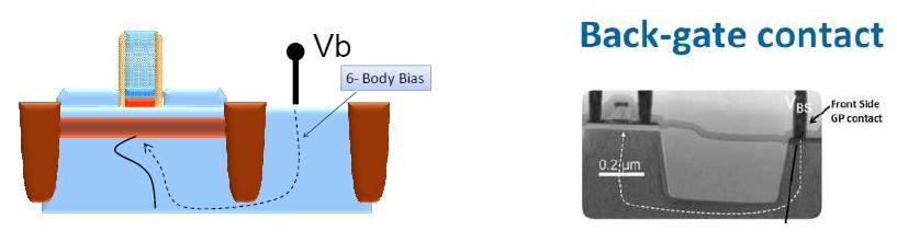 Back-Bias: Back-biasing consists of applying a voltage just under the BOX of target transistors.