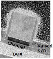 It is therefore possible to propose a 28nm planar FD solution available as second generation shortly after readiness of traditional 28nm on bulk silicon, with better time-to-market than waiting for