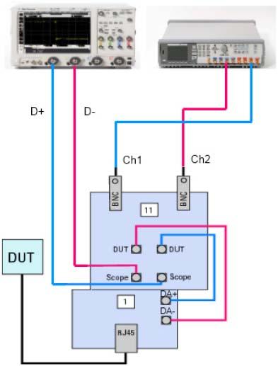 Preparing to Take Measurements 2 Figure 6 Connection for Transmitter Distortion Test Using Keysight 81150A Function Generators MDI Return Loss Test Setup The MDI Return Loss test can be run using an