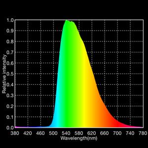 2% 23% COLOR WHEEL 2 Color CTO CTO Green UV Orange Pink Light Blue 3200K 5600K Transmission 72% 65% 36% 0.4% 39% 23% 5.7% COLOR WHEEL SPEED Color change speed adjacent 0.