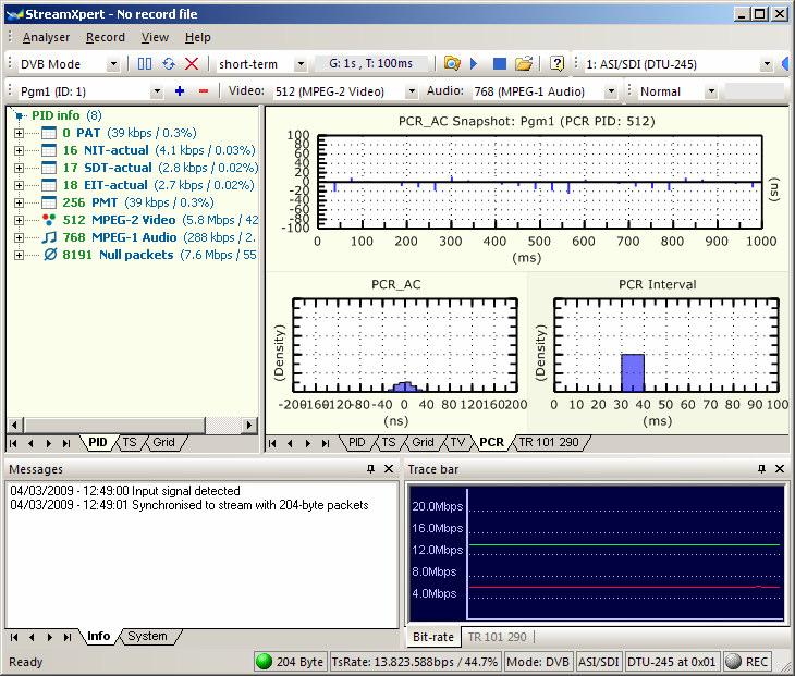 USB2 ASI/SDI player and analyzer have been used (Figure 4).