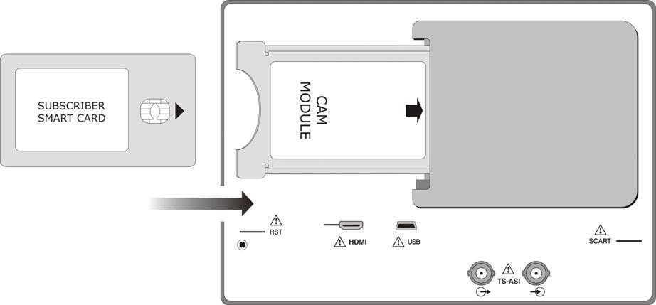 Figure 72.- Subscriber Smart-Card and CAM module insertion. - To extract an inserted CAM module, press the button from extractor mechanism [39] and remove the module.