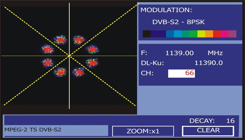 The modulation type: DVB-S (QPSK) or DVB-S2 (8PSK) is showed on screen. Next, the frequency and channel number corresponding to the channel plan selected as well as the satellite downlink frequency.