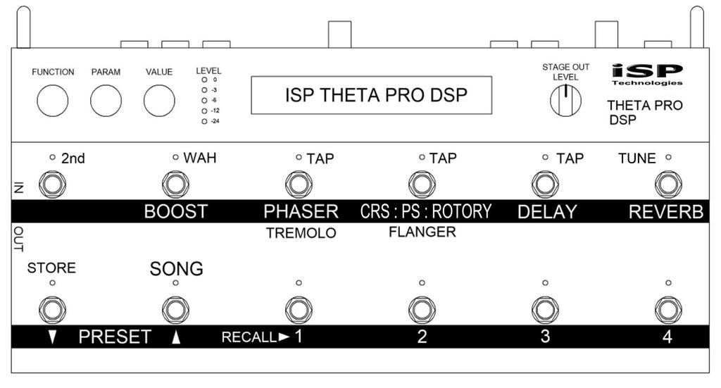 DETAILED OPERATION: Refer to Figures above for the hardware drawings which show the locations of the switches, knobs, and jacks when reading the following.