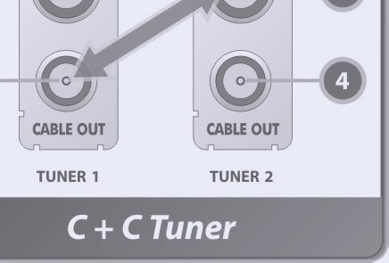 In case of C + C [ TUNER 1 ] 1- CABLE IN Cable broadcasting signal input sock for the first tuner (TUNER 1). Connects a cable antenna.
