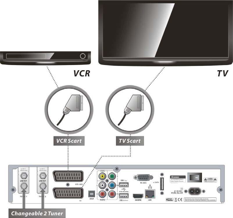4. Receiver to TV