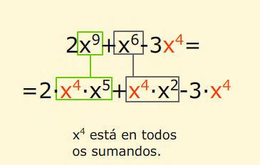 2. Operacións Suma e diferenza Para sumar ou restar polinomios xúntanse os monomios de igual grao e súmanse ou réstanse P(x)=5x 3 +2x 2 +3x+4 Q(x)=6x 3 +7x 2 +5x+1 P(x)+Q(x)=5x 3 +2x 2 +3x+4 + 6x 3