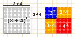 cadrado do 1 0 -dobre do 1 0 polo 2 0 +cadrado do 2 0 O cadrado de a+b é igual a a 2 +2ab+b 2 Se a a 2 +b 2 lle quitamos 2ab, queda (a-b) 2 Suma por diferenza (a+b)