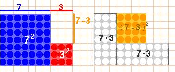 Demostración a b x a -b -ab -b 2 a 2 ab a 2 -b 2 Arriba en azul vemos a diferenza de cadrados e á esquerda a suma pola diferenza, basta xirar un rectángulo e