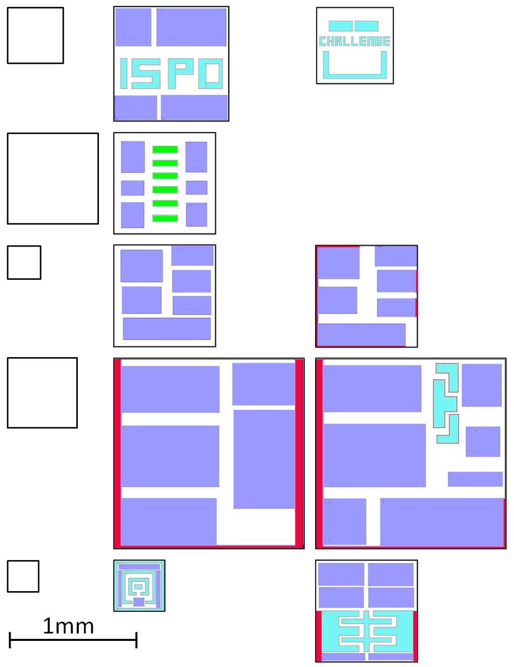 ISPD 2015 floorplans Suite A Benchmark mgc_des_perf mgc_edit_dist ISPD 2014
