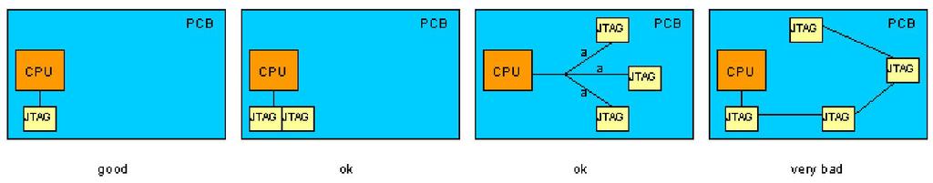 Example for Interface on Target Board Assumed is a processor which does not need synchronization of JTAG clock and internal clocks (e.g. ARM9TDMI) and does not provide DBGRQ and DBGACK externally.