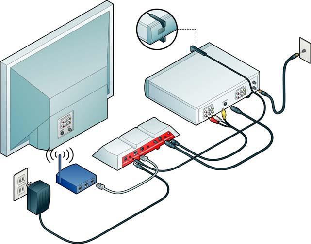 2: Connecting your Slingbox About Connections This section contains the following topics: Included Cables on page 10 Rear Panel Connectors on page 12 Connecting Slingbox is easy, and takes just a few