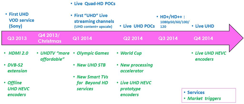 What should speed up the arrival of Beyond HD to the market?