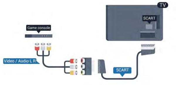 Installation SCART to Audio/Video If your game console only has a Video (CVBS) and Audio L/R connection, use a Video/Audio L/R (cinch) to SCART adapter (not supplied) to connect to the SCART