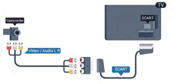 If your game console only has a Video (CVBS) and Audio L/R connection, use a Video/Audio L/R (cinch) to SCART adapter (not supplied) to connect to the SCART connection.