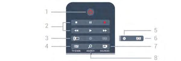 6 Remote control 6.1 Key overview Top 1 - SMART TV To open the Smart TV start page. 2 - Colour keys Follow on screen instructions. Blue key, opens Help. 3 - INFO To open or close programme info.