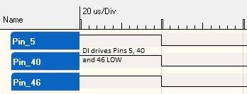 Series Precise, repeatable digital stimulus and measurements independent of PC Drive all stimulus pins in the same state all at the same time