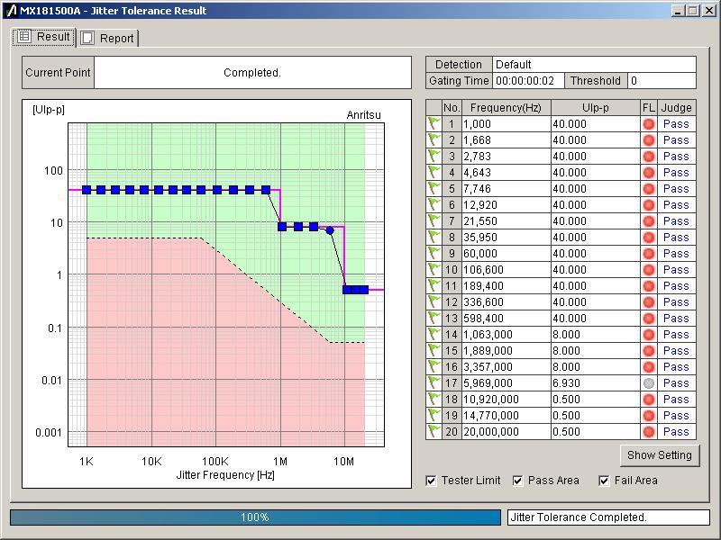 3.4 MX181500A Jitter/Noise Tolerance Test Software To simplify jitter tolerance tests, Anritsu offers the MX181500A application software. This section explains the simple usage method. Figure 3.4.1 shows the opening screen when the MX181500A software starts.