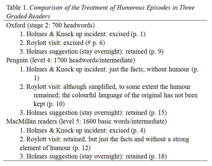 in a similar way as it occurred in The Speckled Band, put off by Holmes response to the intimidation attempt (see appendix: The Three Gables).