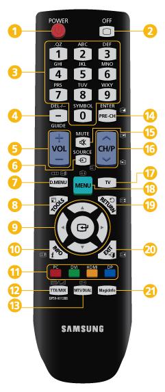 Introduction Remote Control The performance of the remote control may be affected by a TV or other electronic device operating near the LCD Display, causing a malfunction due to interference with the
