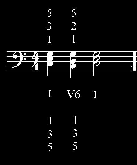 Chapter 4: Chord progressions 56 Ex. 4.4 a. Play the previous progression, LH alone, in these major keys: C, D, E, F, G, and A b. Play the progression, HT, in these major keys: C, D, E, F, G, and A c.